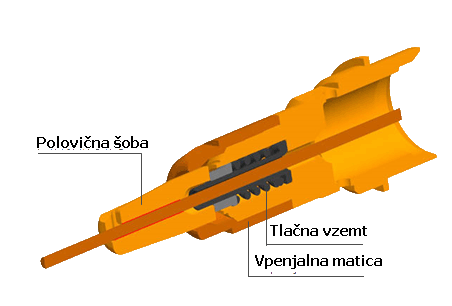 fronius